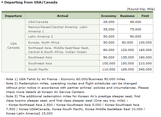 Korean Air Mileage Award Chart