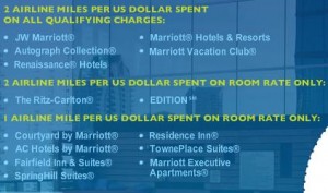 a list of hotels and resorts
