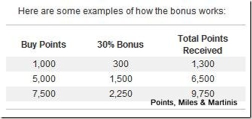 Amtrack Buy Points With 30 Percent Bonus