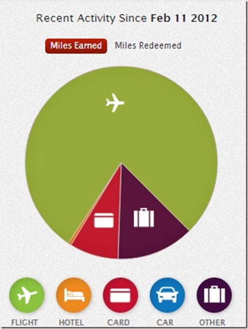 Delta Miles Summary Website