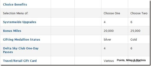 Delta Choice Benefit Details