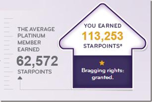 SPG Platinum Year Points Earned