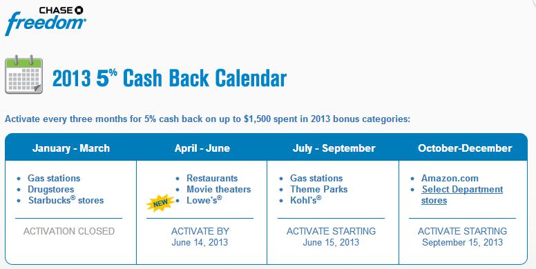 a close-up of a cash back calendar