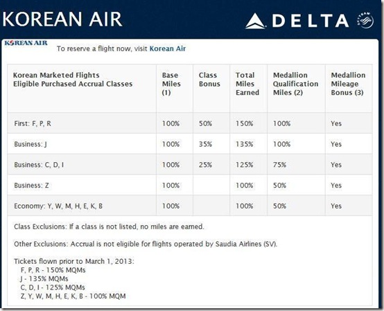 Korean Air Earning Style on Delta