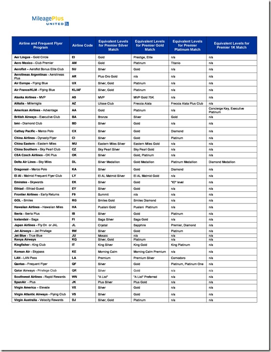 United Status Match-page-0