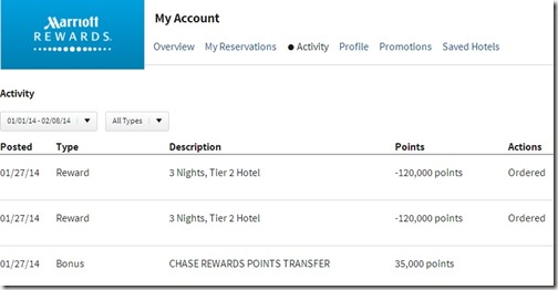 Marriott Account Balance After Chase Transfer