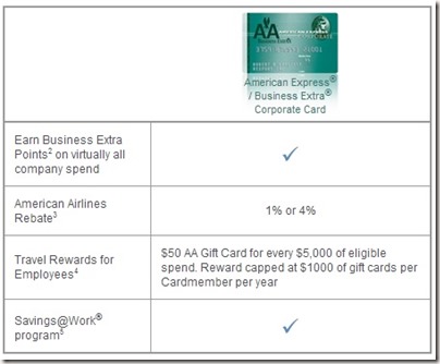 American Express Business Extra Corporate Card