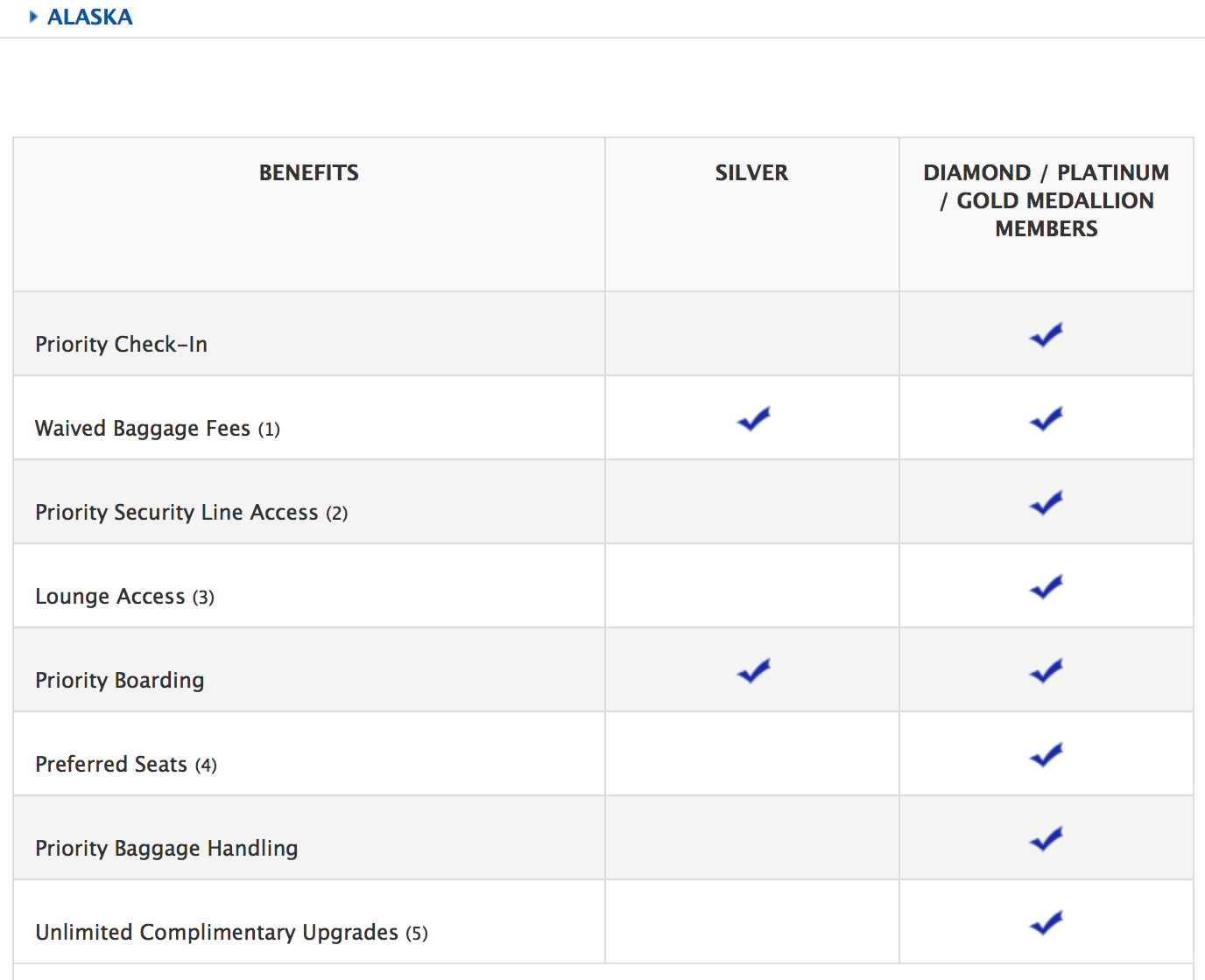 Delta's Old Elite Benefits for Alaska Members Points Miles & Martinis