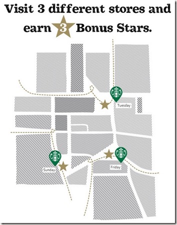 Starbucks 3x Stars Offers