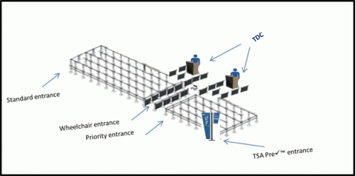 TSA Pre