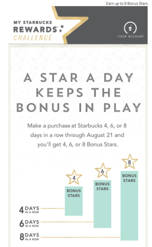 I received the smaller targeted offer from Starbucks.