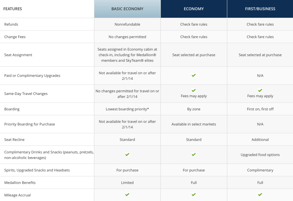 Delta Slashes Medallion Upgrades on Basic Economy Fares - Points Miles ...