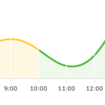 a graph with a line and a green line