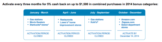 chase categories calendar