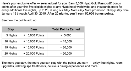 Hyatt Stay More Play More Promotion