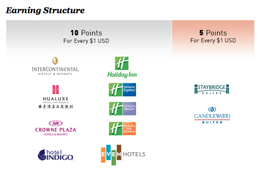 Update: IHG Completes Acquisition Of Kimpton Hotels