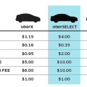 a comparison of cars and a select