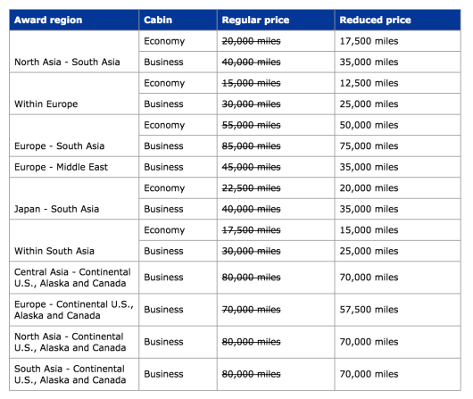 United Saver Award Price Reduction