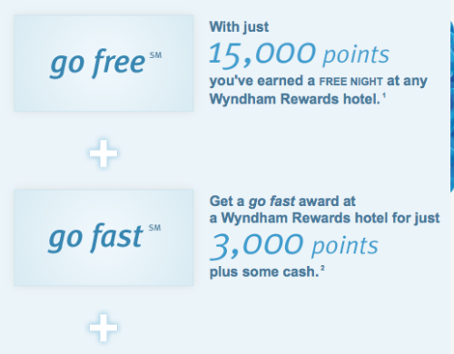 New Wyndham Rewards: Book Any Hotel 15,000 Points