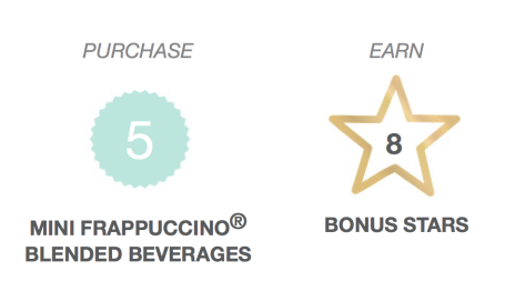 Starbucks Rewards: Easy 8 Bonus Stars (Targeted)