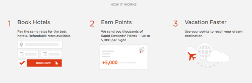 5,000 Southwest Rapid Rewards Points With Rocketmiles Booking