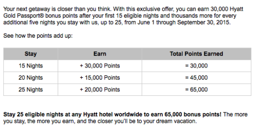 65k Bonus - Why I Am Staying At Hyatt All Summer!