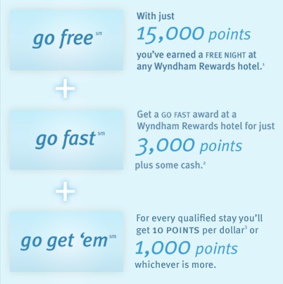 Wyndham Promotion 3K Bonus Points After 1 Stay