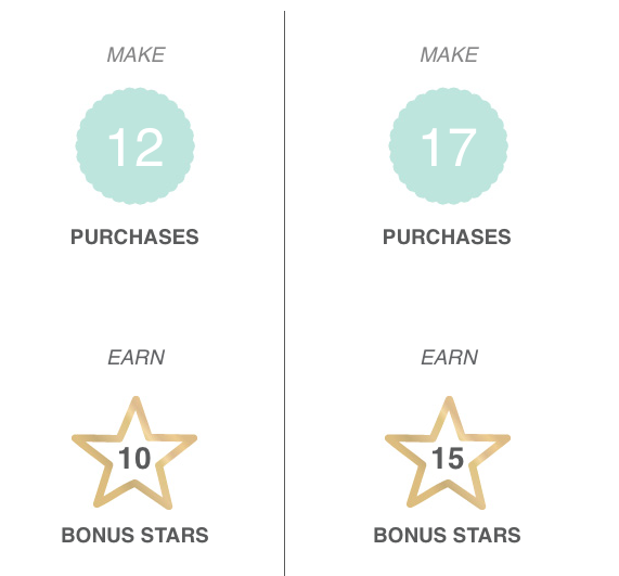 Starbucks Rewards: 10-15 Bonus Stars (Targeted)