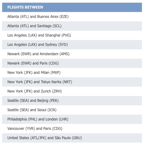 Double Skybonus Points (Targeted)