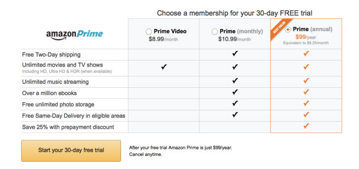 Amazon Prime New Monthly Payment Options