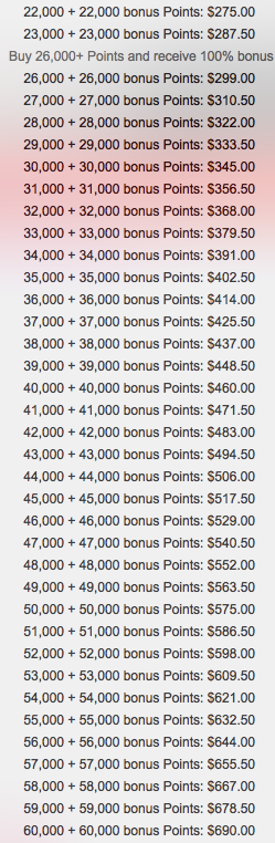 IHG Buy Points With 100% Bonus!