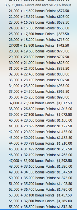 Buy Rapid Rewards Points Get Up To 70% Bonus!