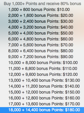 Hilton 80% Bonus On Points