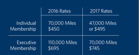 Delta's New Sky Club Pricing