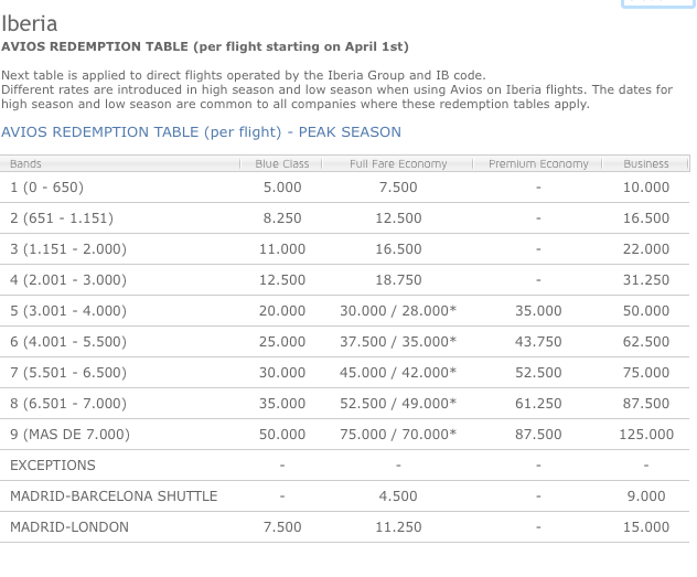 Iberia 25% Off On All Awards!