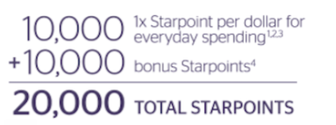 10,000 Bonus Starpoints Offer (Targeted)