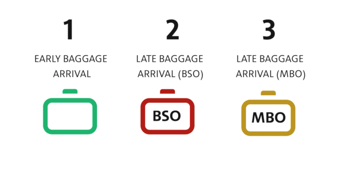 American Airlines New Baggage Notifications