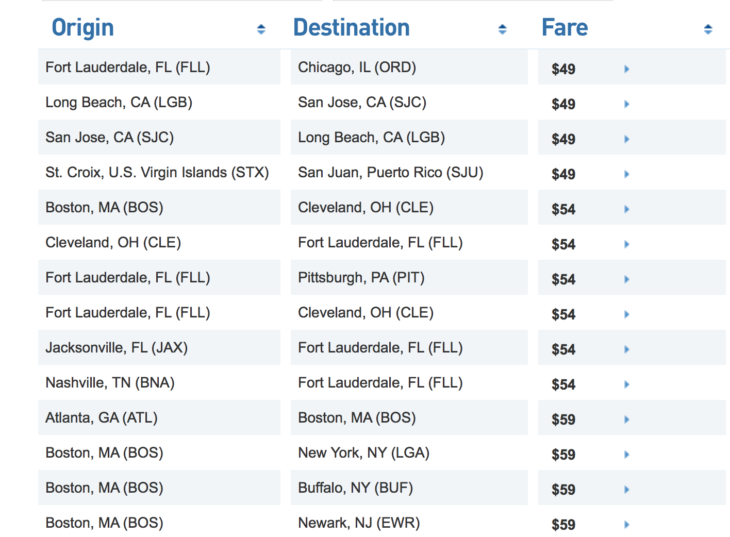 a screenshot of a table with a list of cities and names