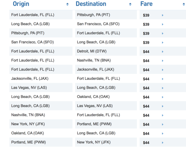 a table with a list of cities and names