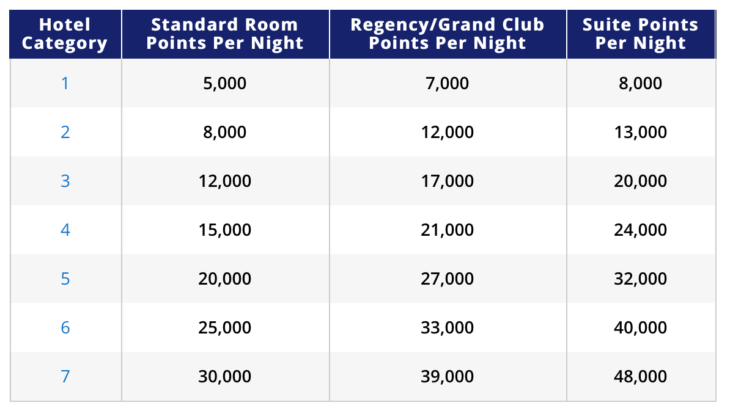 a table with numbers and text