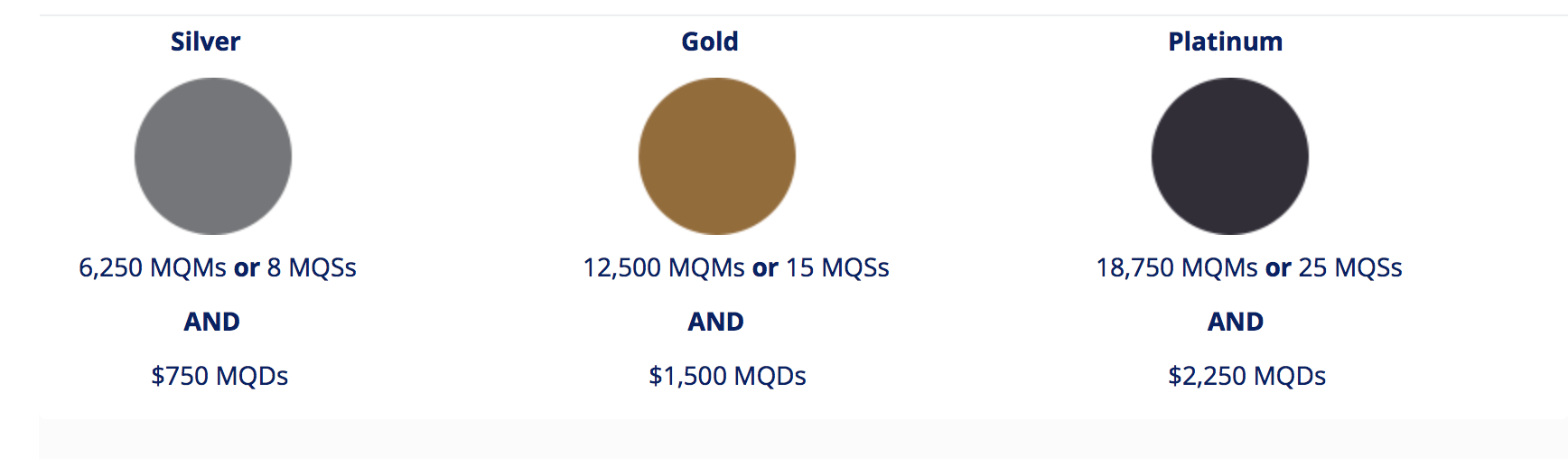 Earn Medallion Status With Delta Air Lines Status Match Challenge ...