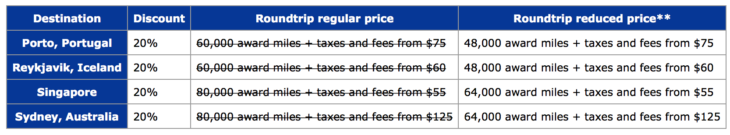 United Discounted Awards Flights