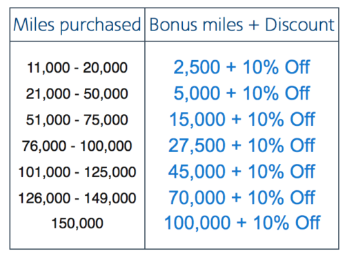 a table with numbers and a few percentages