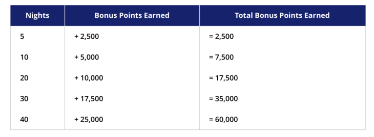 Why I'm Not That Excited About The New Hyatt Promotion 