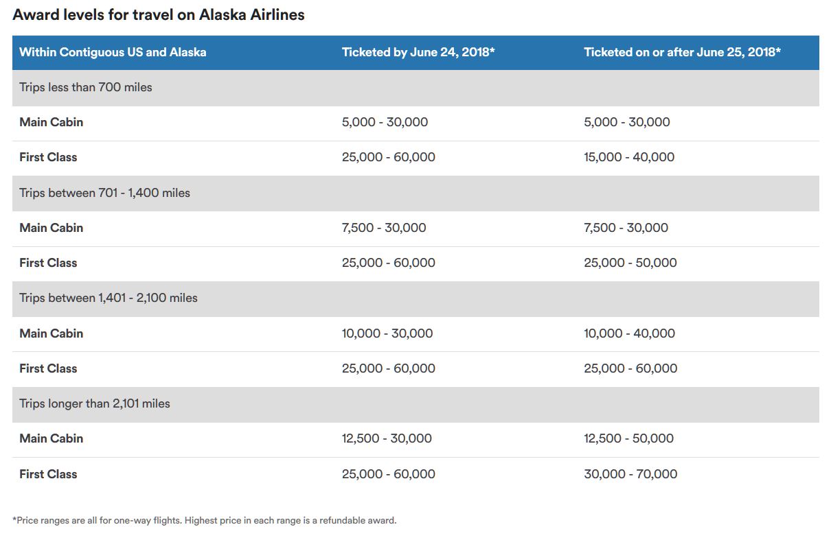 Transferring Chase Ultimate Rewards To Hotel Partners - Points Miles ...