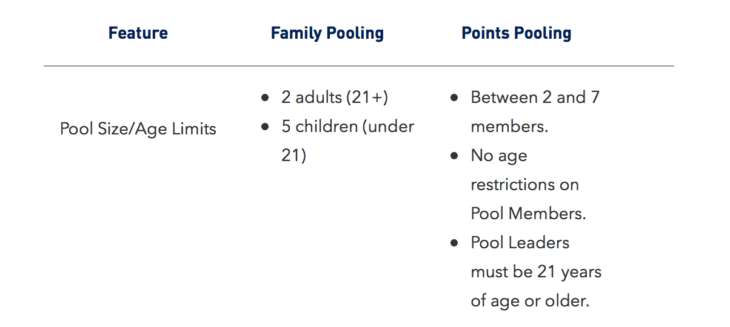 JetBlue Makes Positive Change To Points Pooling