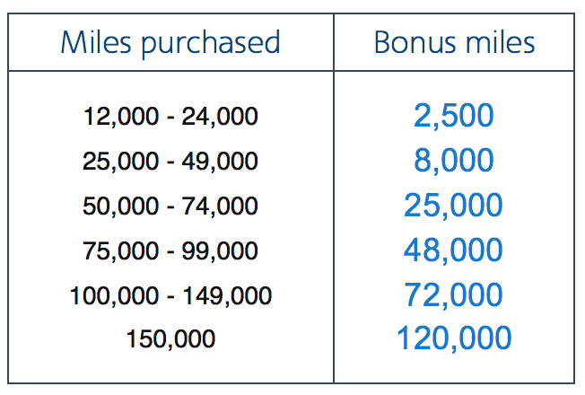 a table with numbers and a few words