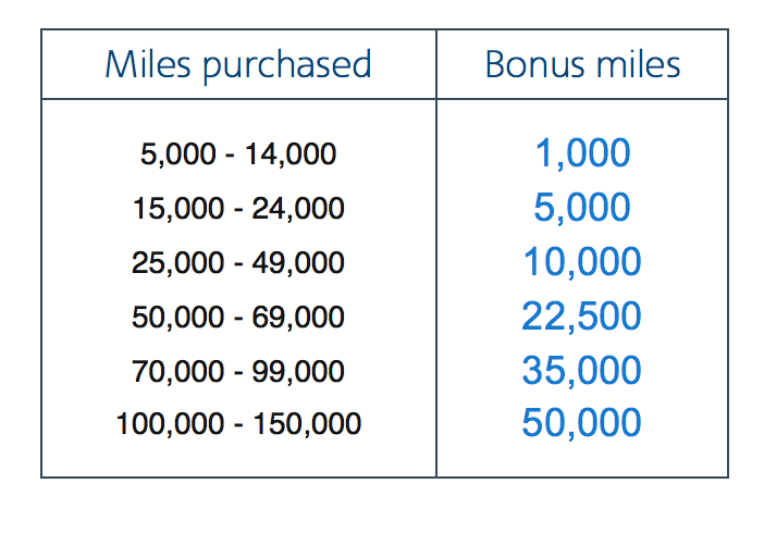 How many miles. Many Miles. Курс Miles. 5000 Miles an hour. How big is 500 Miles.
