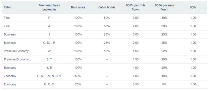 a screenshot of a chart