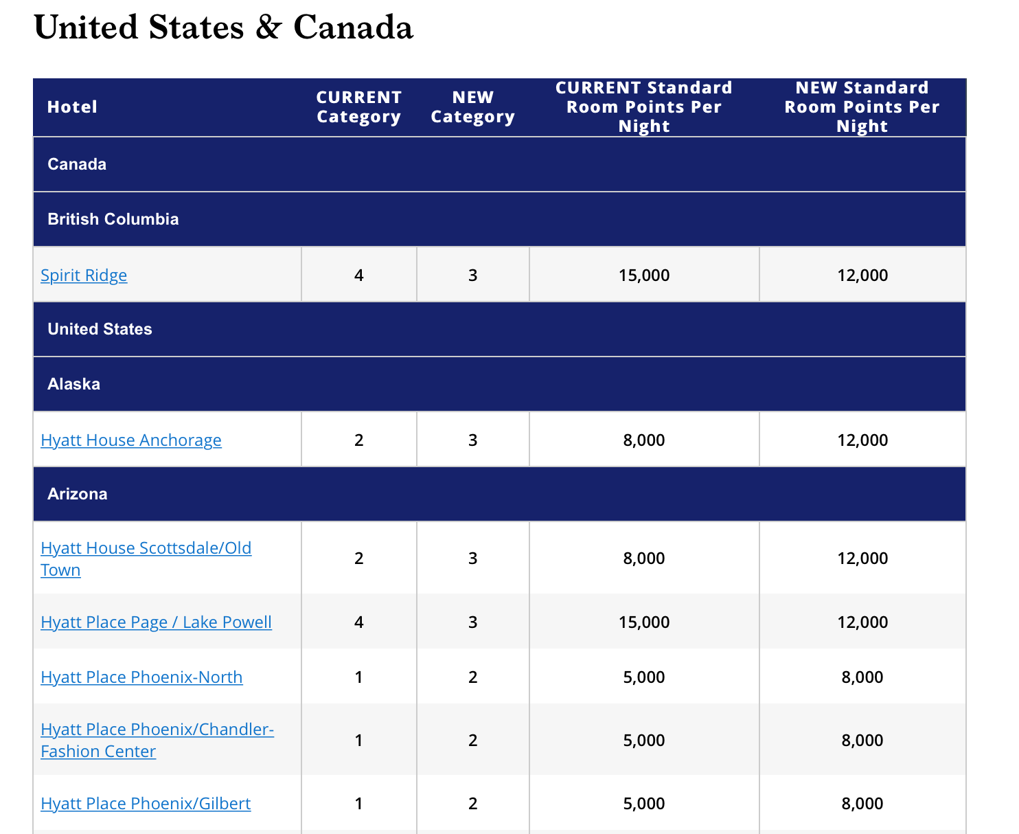 Hyatt Award Category Changes Coming Points Miles & Martinis